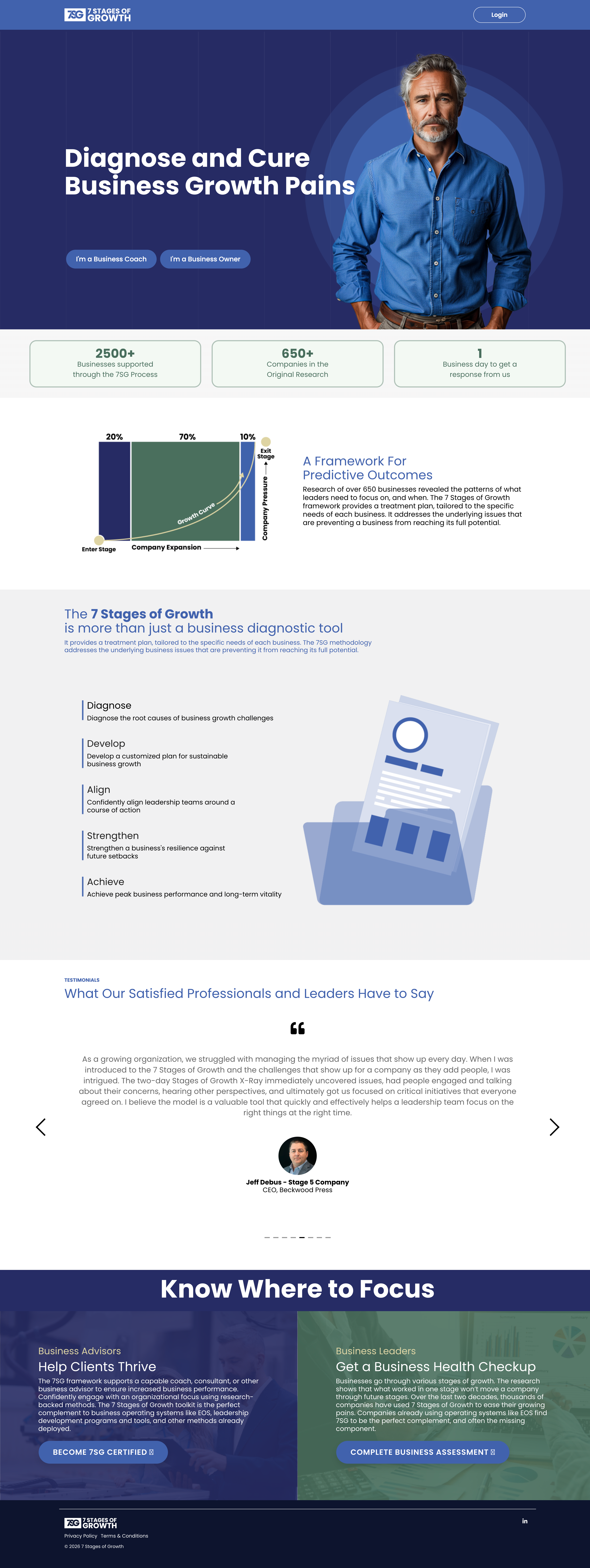 7stagesofgrowth.com_